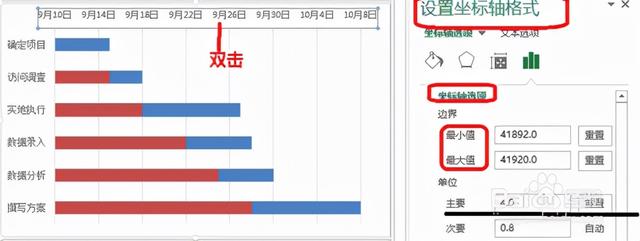 六西格玛项目管理工具---甘特图（项目管理 6西格玛）