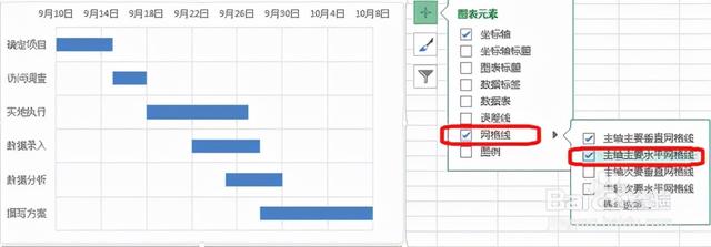 六西格玛项目管理工具---甘特图（项目管理 6西格玛）