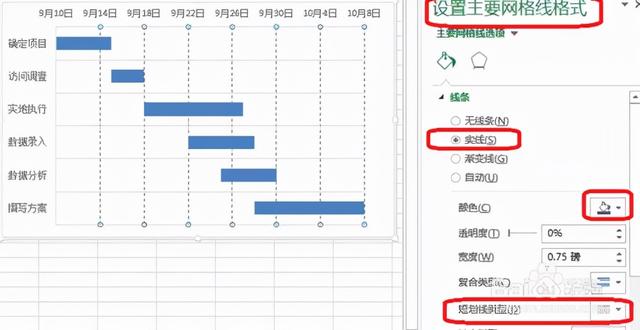 六西格玛项目管理工具---甘特图（项目管理 6西格玛）