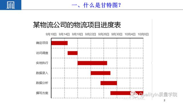 六西格玛项目管理工具---甘特图（项目管理 6西格玛）