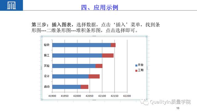 六西格玛项目管理工具---甘特图（项目管理 6西格玛）