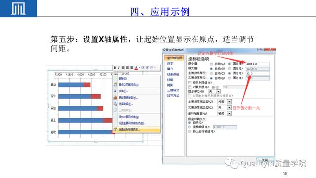 六西格玛项目管理工具---甘特图（项目管理 6西格玛）