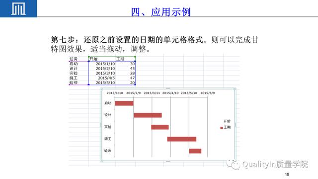 六西格玛项目管理工具---甘特图（项目管理 6西格玛）