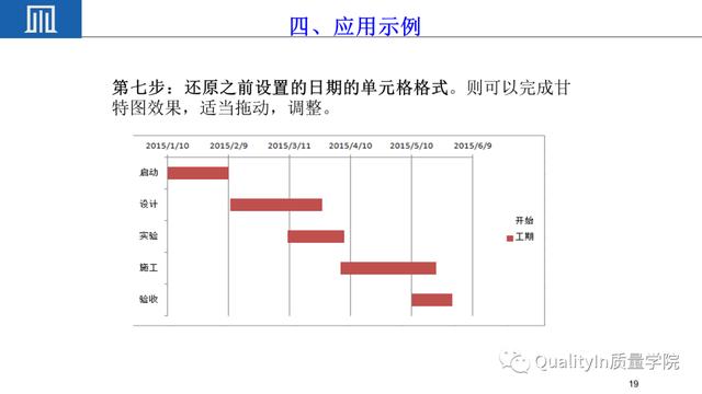 六西格玛项目管理工具---甘特图（项目管理 6西格玛）