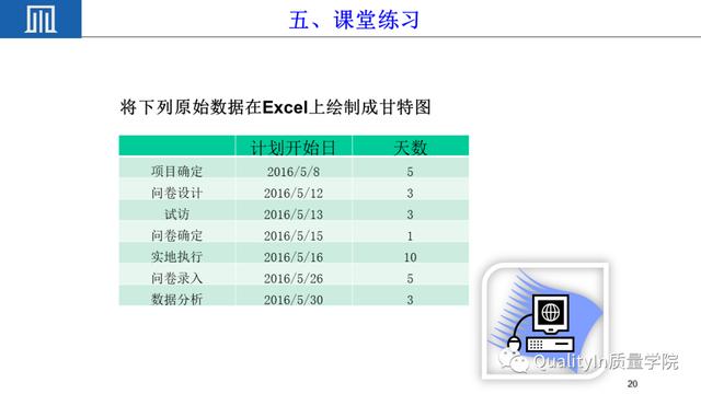 六西格玛项目管理工具---甘特图（项目管理 6西格玛）