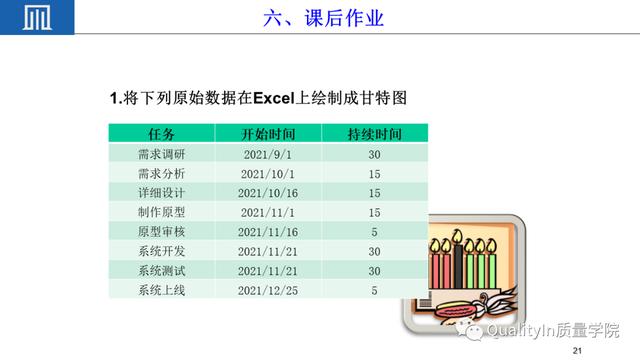 六西格玛项目管理工具---甘特图（项目管理 6西格玛）