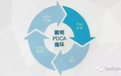 史上最详尽PDCA解读＋应用方法解析（PDCA解读）