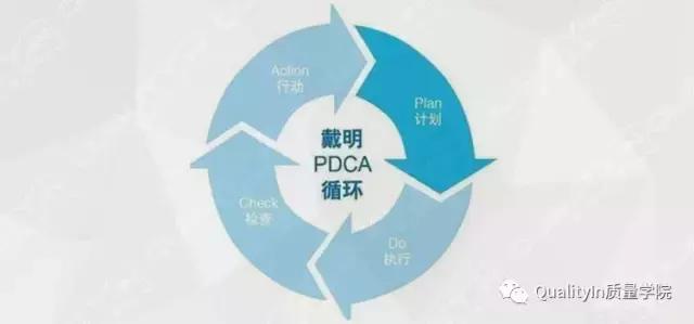 史上最详尽PDCA解读＋应用方法解析（PDCA解读）