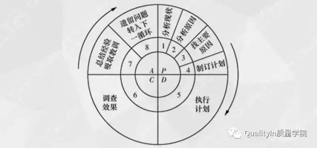 史上最详尽PDCA解读＋应用方法解析（PDCA解读）