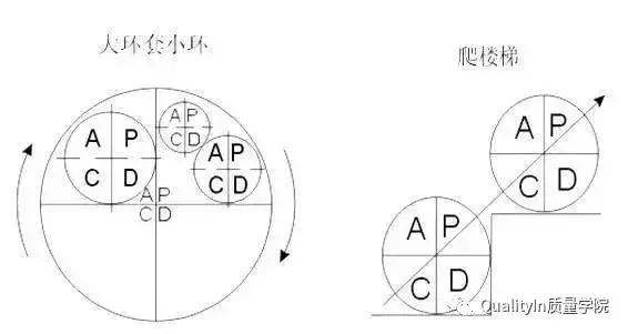 史上最详尽PDCA解读＋应用方法解析（PDCA解读）