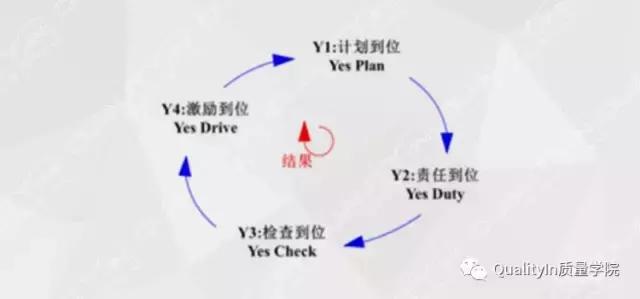 史上最详尽PDCA解读＋应用方法解析（PDCA解读）