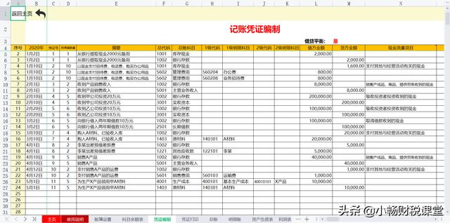 小公司用啥财务软件，2个小时做的Excel做账系统，别提多好用了（小公司财务做账用什么软件）