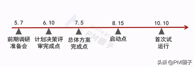 控制项目进度的十大方法，你都用过吗？（项目进度控制的方法有哪些）