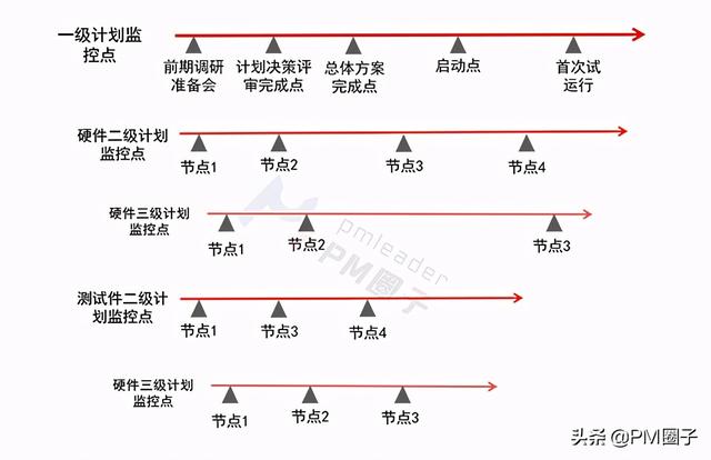 控制项目进度的十大方法，你都用过吗？（项目进度控制的方法有哪些）