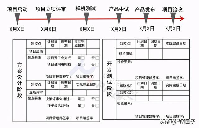 控制项目进度的十大方法，你都用过吗？（项目进度控制的方法有哪些）