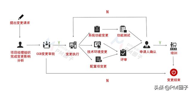 控制项目进度的十大方法，你都用过吗？（项目进度控制的方法有哪些）