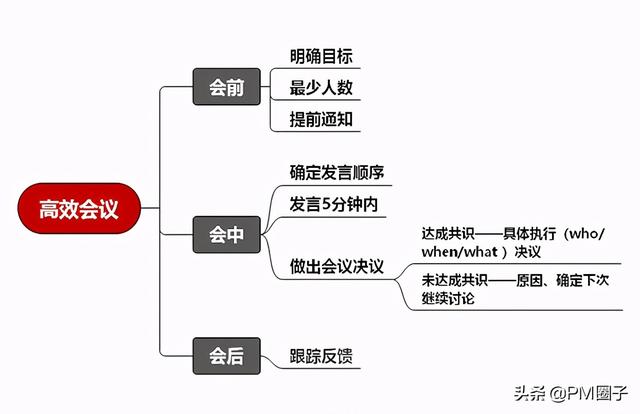 控制项目进度的十大方法，你都用过吗？（项目进度控制的方法有哪些）