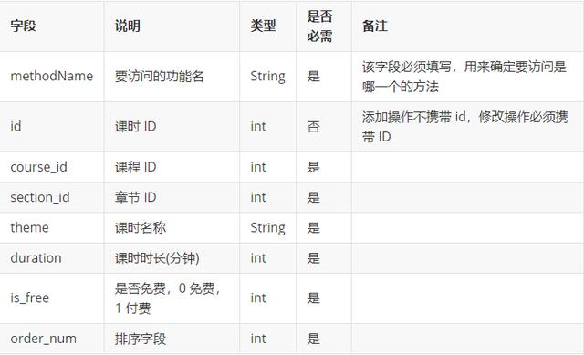 教育平台项目后台管理系统：视频讲解（教育直播系统开发文档）