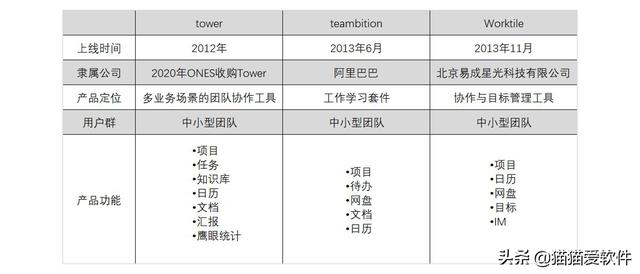 日程管理软件届“四大天王”+“新晋黑马”，你看好哪一款？（日程管理软件排名）