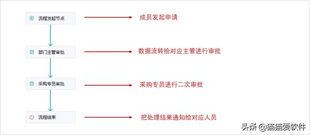 日程管理软件届“四大天王”+“新晋黑马”，你看好哪一款？（日程管理软件排名）