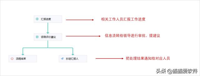 日程管理软件届“四大天王”+“新晋黑马”，你看好哪一款？（日程管理软件排名）