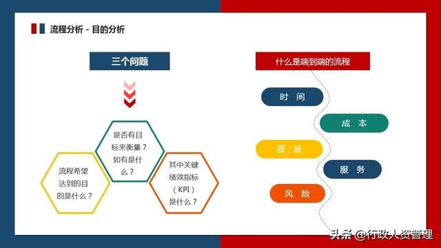 流程管理培训PPT（流程管理培训ppt免费）