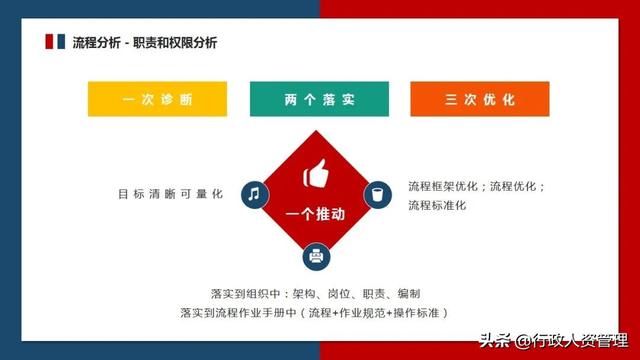 流程管理培训PPT（流程管理培训ppt免费）