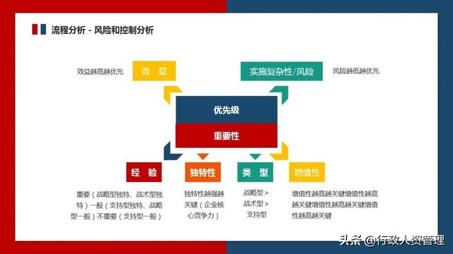 流程管理培训PPT（流程管理培训ppt免费）