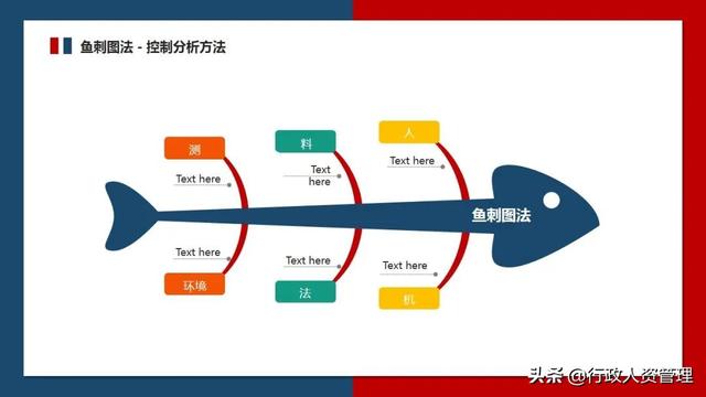 流程管理培训PPT（流程管理培训ppt免费）