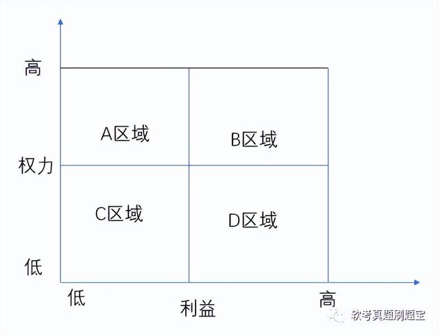 021年下半年系统集成项目管理案例分析题（2021年下半年系统集成项目管理案例分析题及答案）"