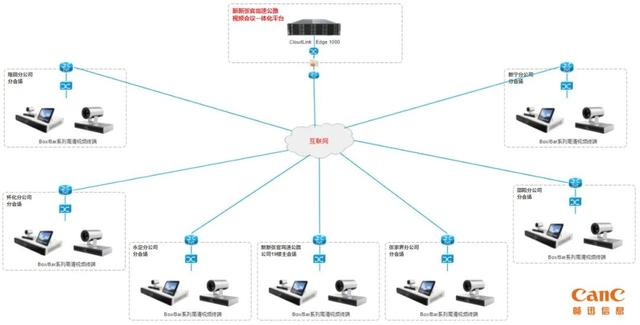 CanC畅迅为湖南省高速公路管理局建设智能会议室，构建智慧高速（湖南高速办公系统）