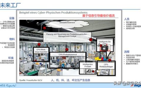 MES生产管理需求（mes生产过程管理）