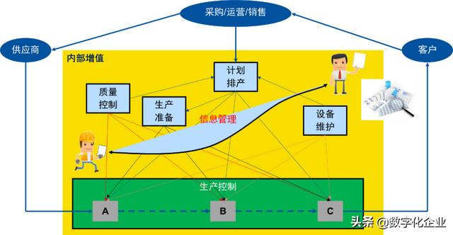 MES生产管理需求（mes生产过程管理）