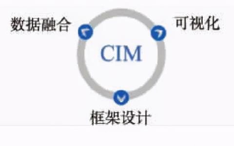 一文读懂CIM（一文读懂磁共振常用序列及其特点 腹部医学影像论坛）