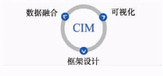 一文读懂CIM（一文读懂磁共振常用序列及其特点 腹部医学影像论坛）