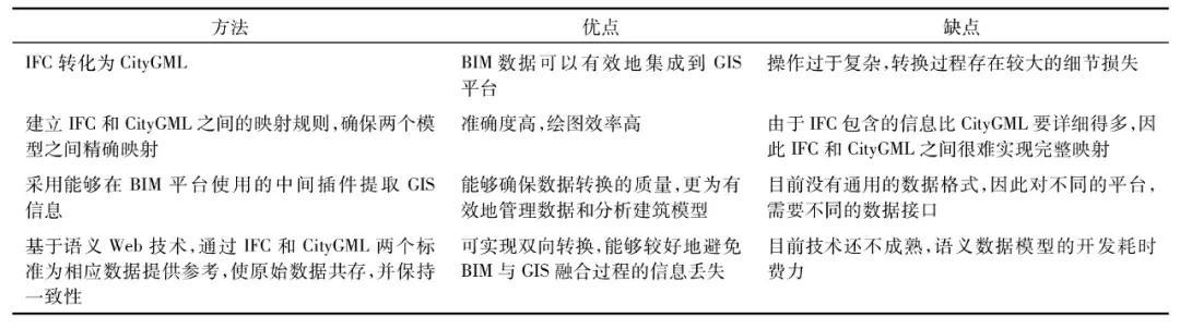 一文读懂CIM（一文读懂磁共振常用序列及其特点 腹部医学影像论坛）