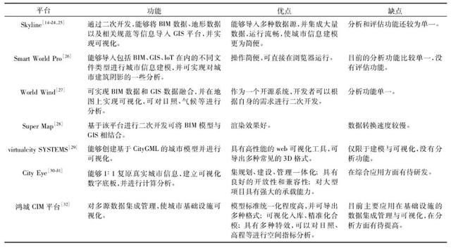 一文读懂CIM（一文读懂磁共振常用序列及其特点 腹部医学影像论坛）