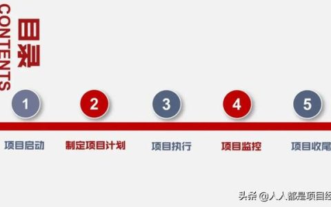 图解一个完整的项目管理流程包括什么？（图解一个完整的项目管理流程包括什么内容）