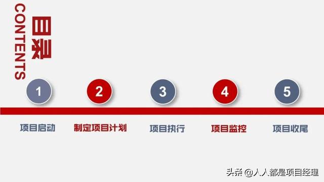 图解一个完整的项目管理流程包括什么？（图解一个完整的项目管理流程包括什么内容）