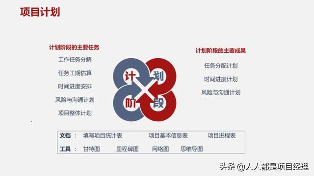 图解一个完整的项目管理流程包括什么？（图解一个完整的项目管理流程包括什么内容）