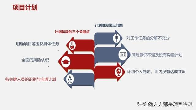 图解一个完整的项目管理流程包括什么？（图解一个完整的项目管理流程包括什么内容）