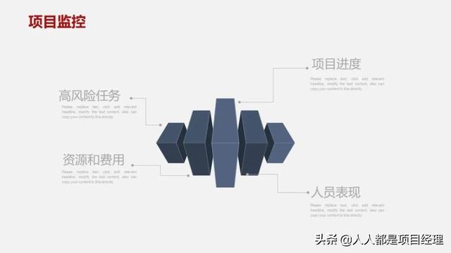 图解一个完整的项目管理流程包括什么？（图解一个完整的项目管理流程包括什么内容）