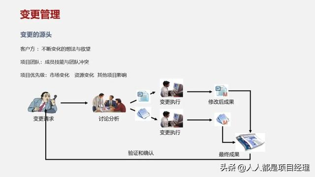 图解一个完整的项目管理流程包括什么？（图解一个完整的项目管理流程包括什么内容）