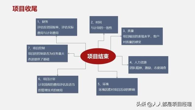 图解一个完整的项目管理流程包括什么？（图解一个完整的项目管理流程包括什么内容）