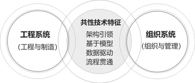 工程管理ERP软件系统如何实现企业数字化运营？（erp程序化管理）