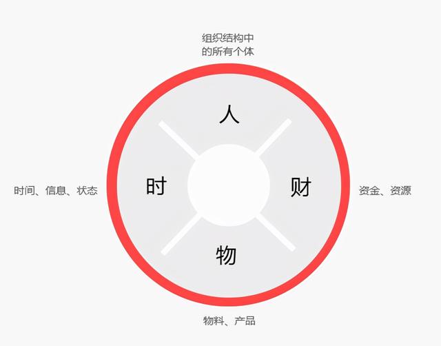 工程管理ERP软件系统如何实现企业数字化运营？（erp程序化管理）