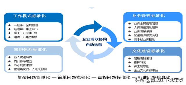 建筑项目工程管理，需要什么样的协同管理系统？（一）（工程项目管理系统实现了什么）