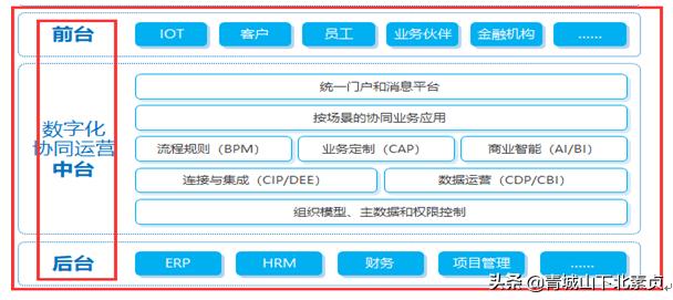 建筑项目工程管理，需要什么样的协同管理系统？（一）（工程项目管理系统实现了什么）