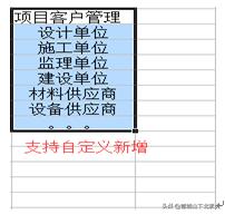 建筑项目工程管理，需要什么样的协同管理系统？（一）（工程项目管理系统实现了什么）