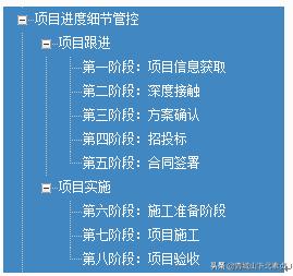 建筑项目工程管理，需要什么样的协同管理系统？（一）（工程项目管理系统实现了什么）